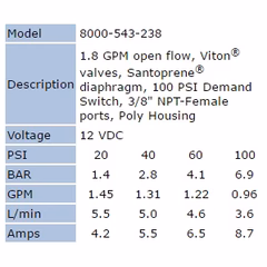 Alternative view of Shurflo 8000-543-238 12V High Pressure Demand Pump
