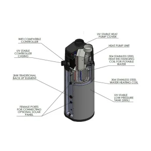 EMS 200L 4.8kW Domestic Integrated Heat Pump - Image 3