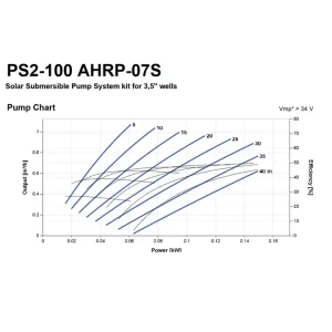 Alternative view of Lorentz PS2-100 AHRP-07S Solar Powered Pump